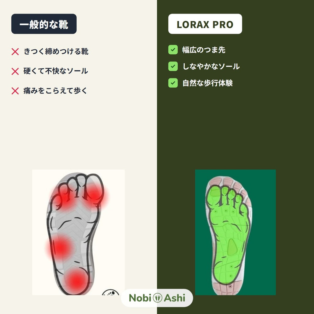 自然な動きの自由を体感