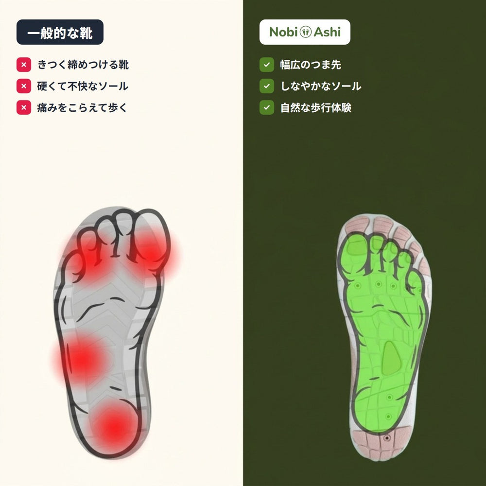 自然な動きの自由を体感